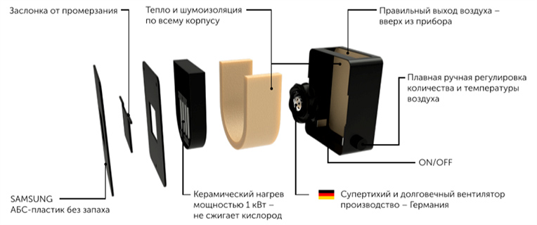 Устройство вентилятора OXY