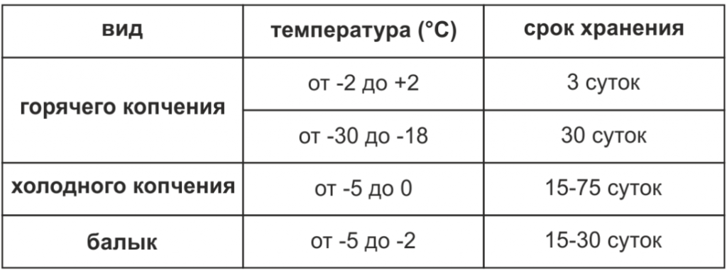 Стол для хранения вяленой рыбы