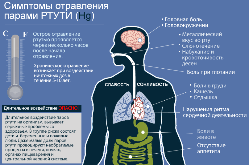 что делать дома или в квартире, а не